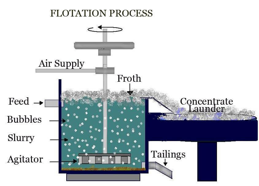 flotation-separators.jpg